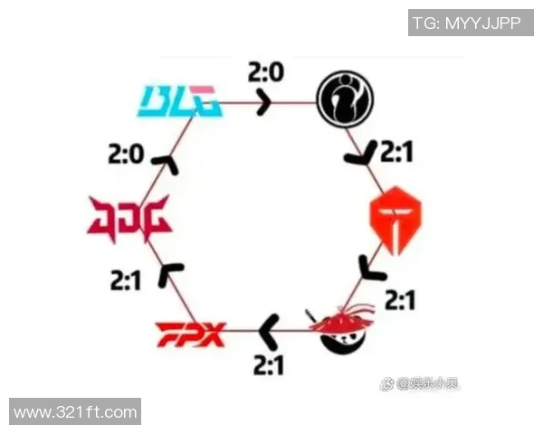 BLG鏖战LNG巅峰对决激情燃烧谁能问鼎赛季荣耀桂冠