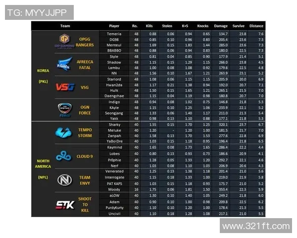 电竞赛事精彩比分盘点 分析各大赛事数据与战队表现